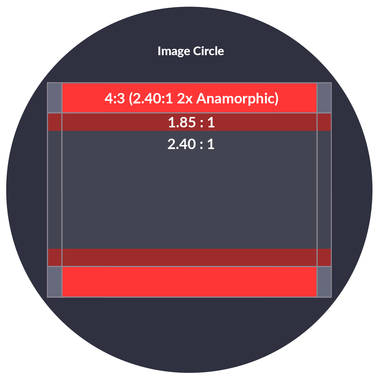 The Ultimate Anamorphic Lens Test What is Anamorphic?
