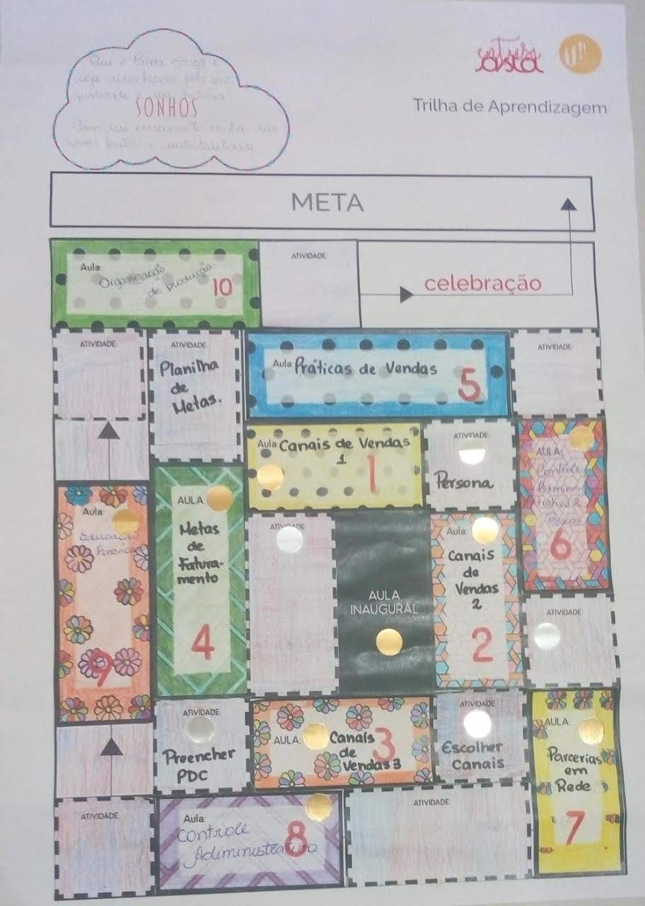 Trilha de Aprendizagem da Escola de Negócio das Artesãs da Rede Asta completada pelas artesãs do Panda Craft Ateliê