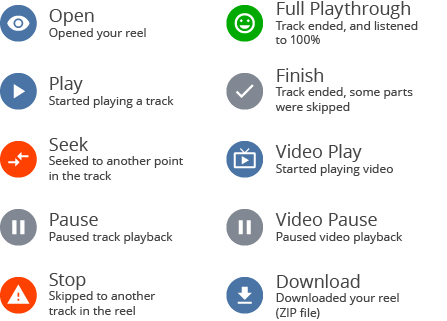 Audio demo reel detailed listening metrics