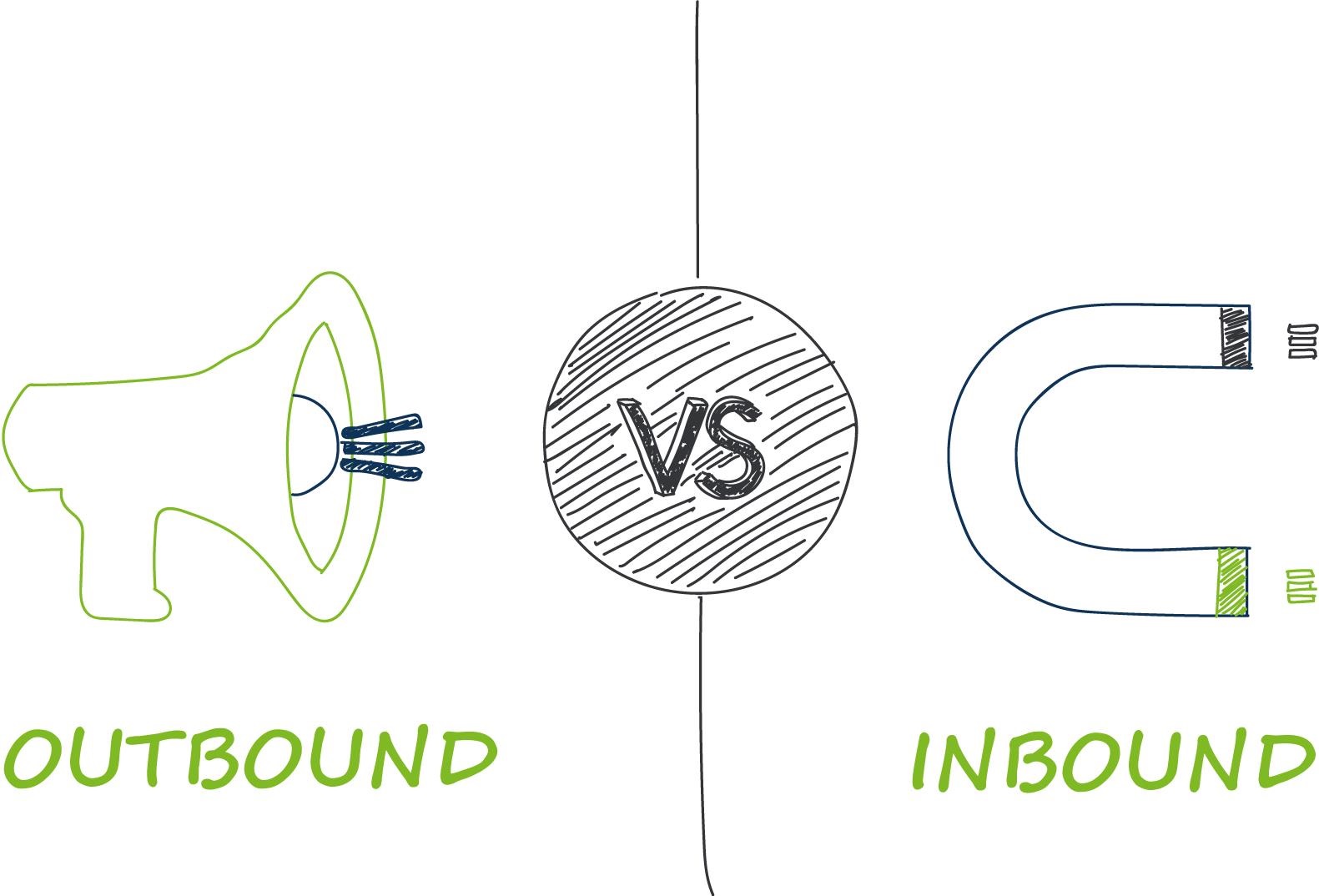 Inbound versus Outbound