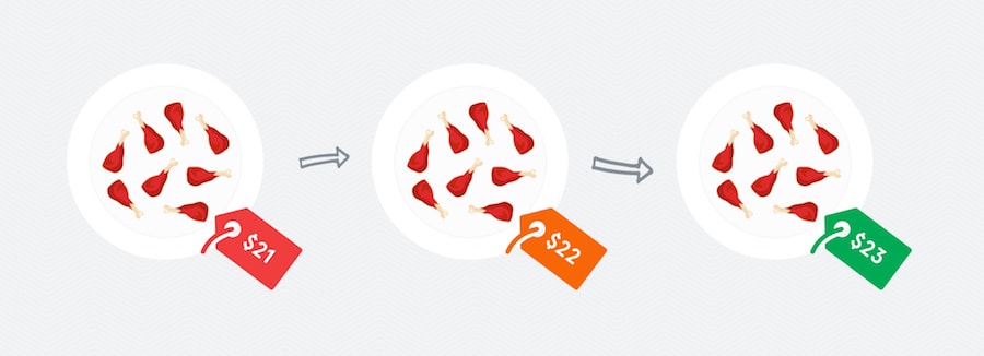 Improving Food Cost