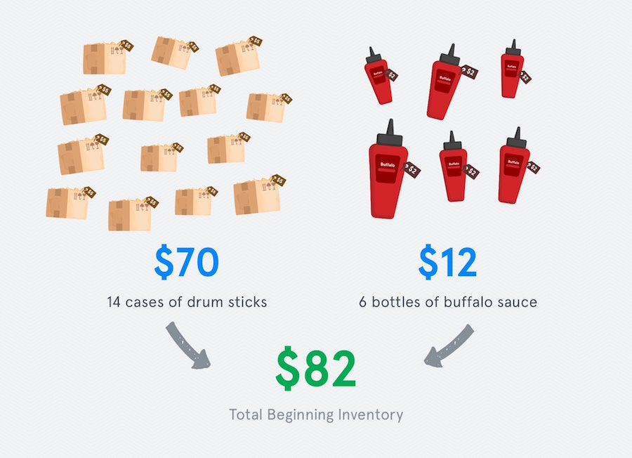 Actual Food Cost Example