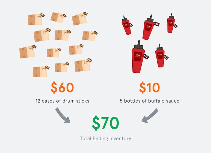 Ending Inventory Example