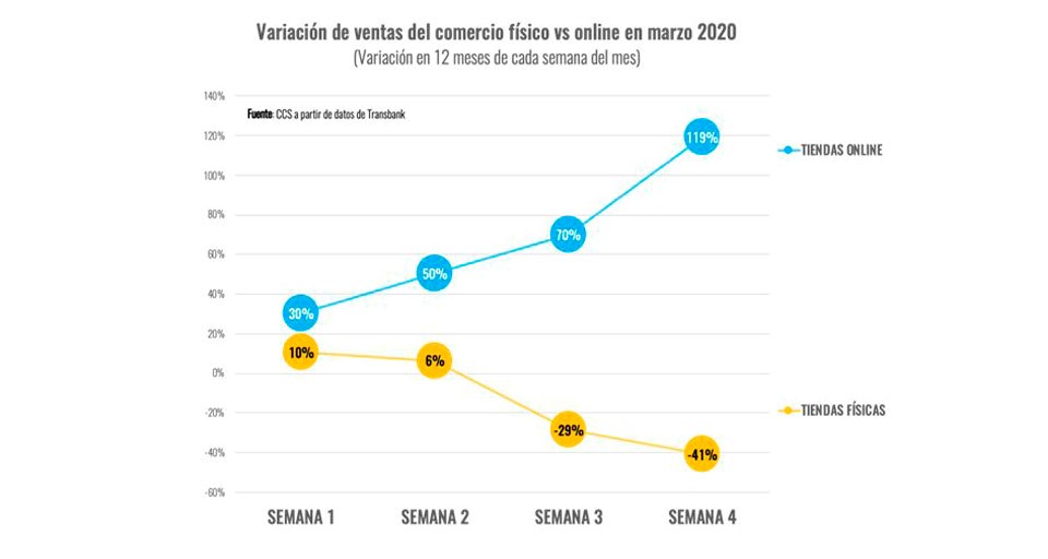 desafíos ecommerce contingencia coronavirus CCS