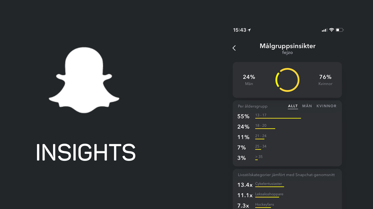 Snapchat launches Insights, analytics for influencers