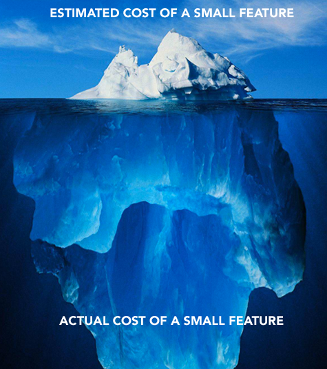 an image of an iceberg. the smaller portion above water is labled "the estimated cost of a small feature" while the larger portion lurking hidden underneath is labled, "actual cost of a small feature"