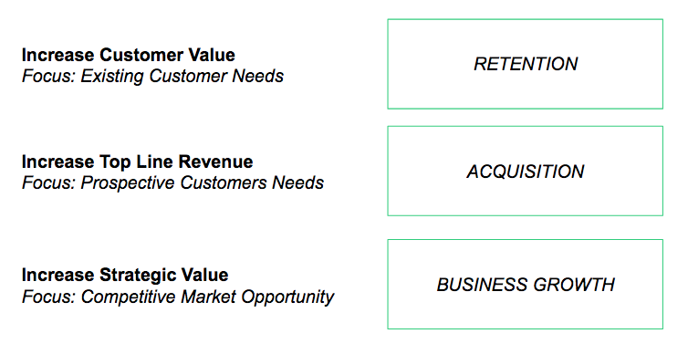 An image showing 3 business goals: retention, aquisition, and growth