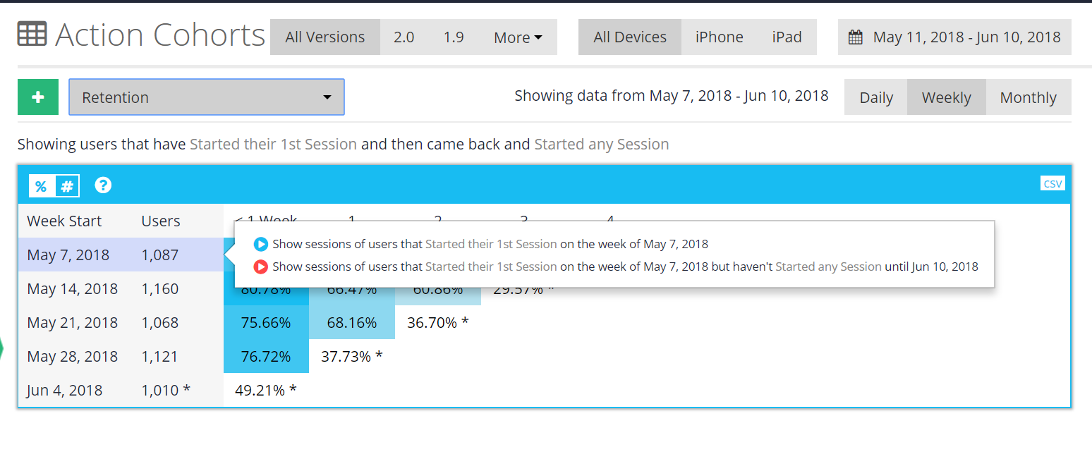 A screenshot of action cohorts from Appsee's software