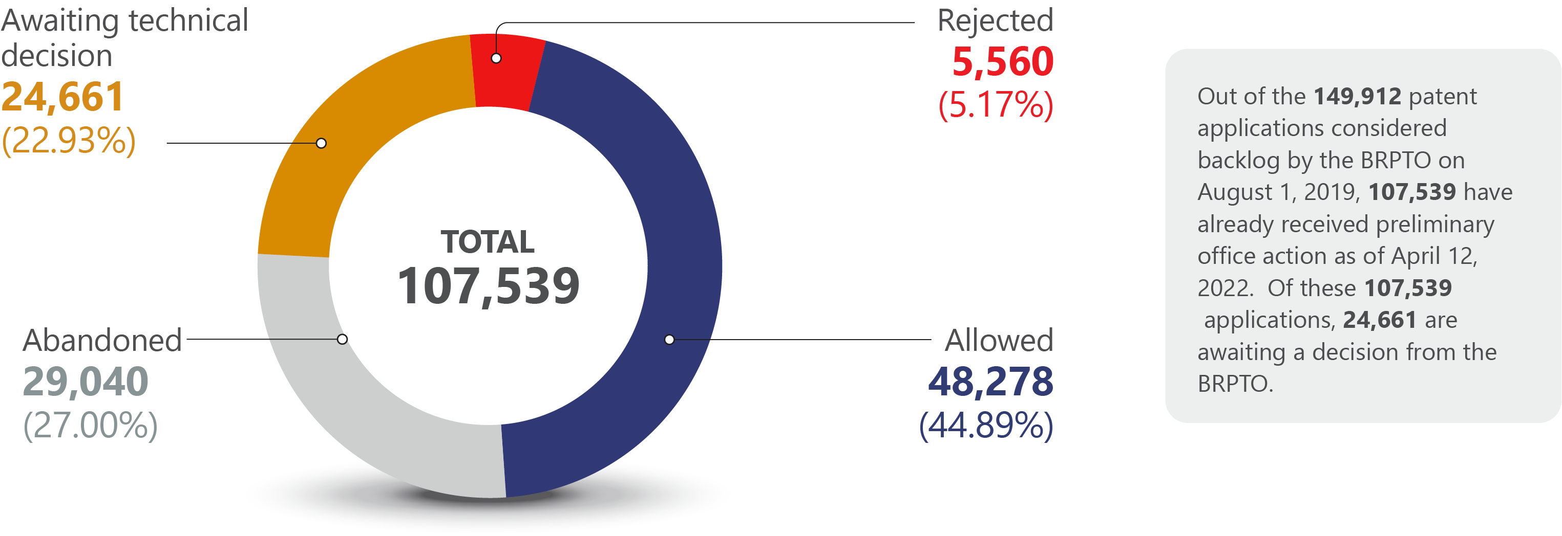of the program on these duly filed, regularly pending applications before the BRPTO