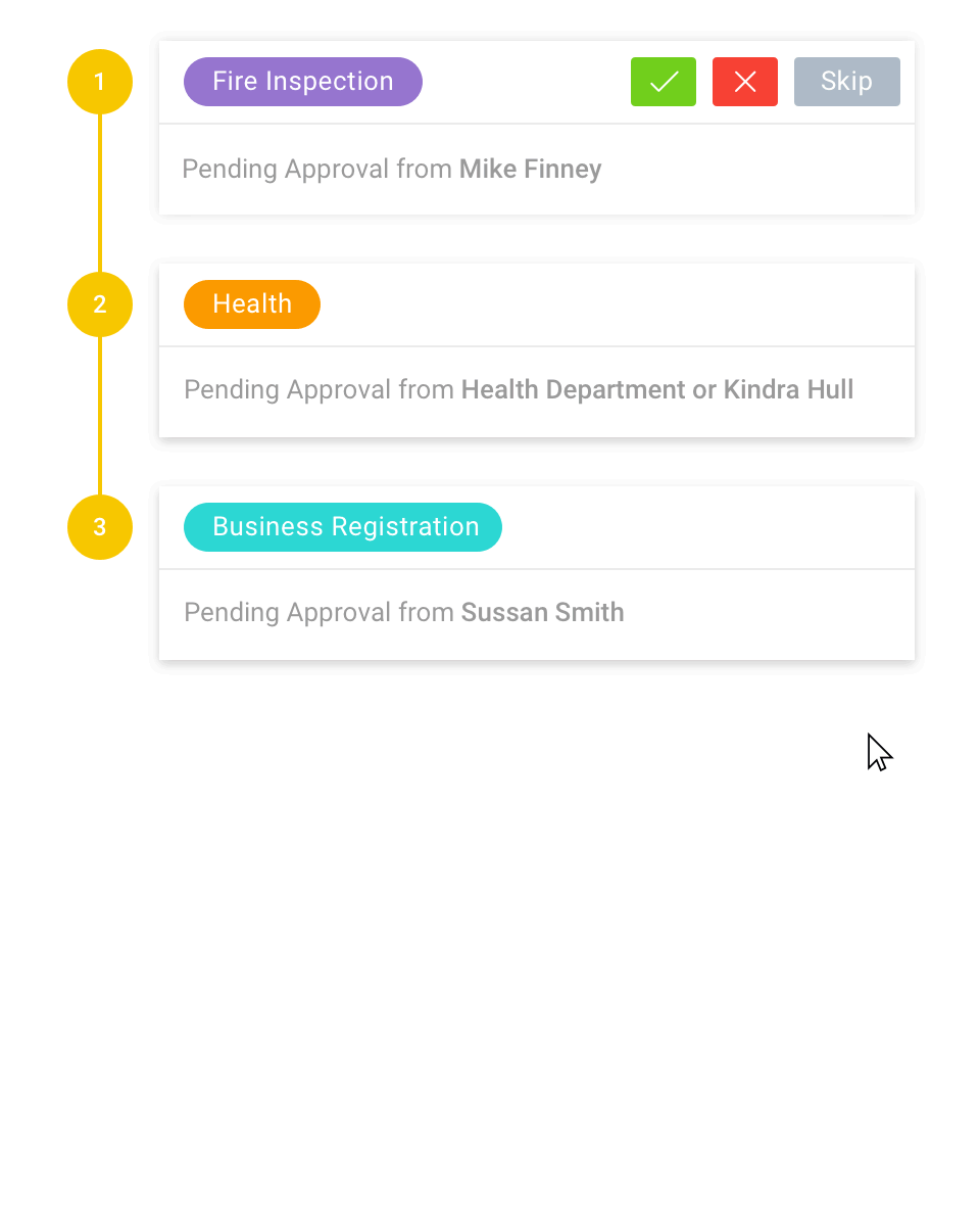 Workflow Stages