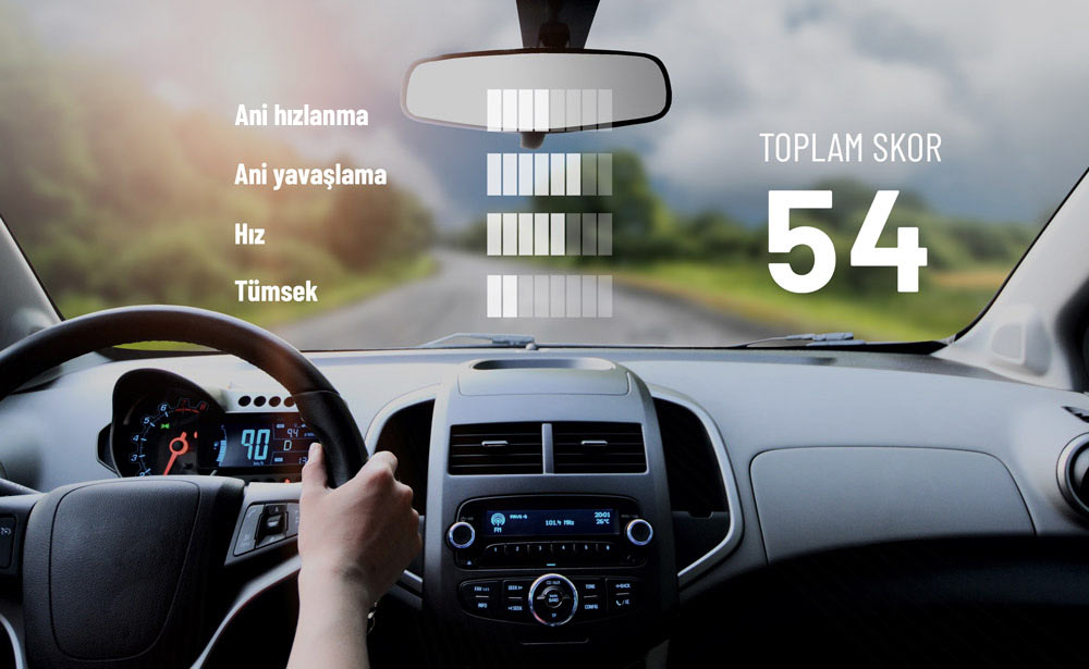 Intelligent Driver analysis