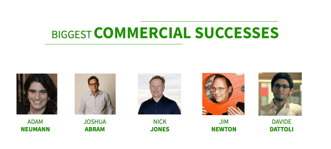 Coworking Influencers Best Commercial Successes 2018