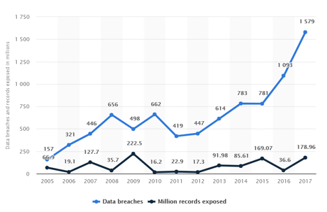 data breaches