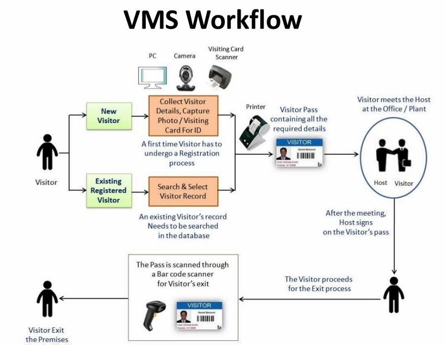 workflow