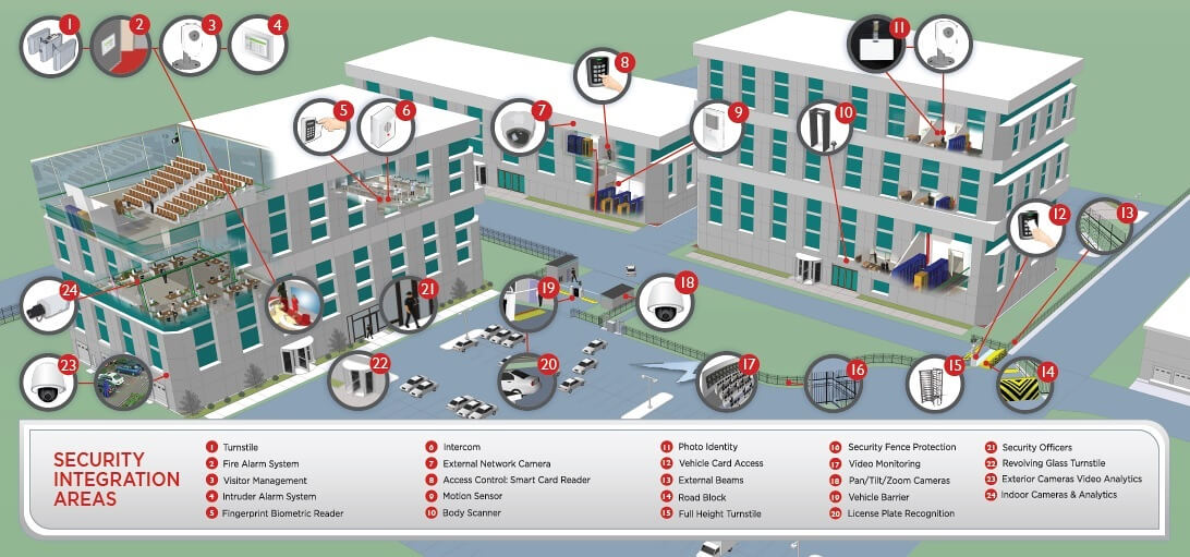 AMAG Mobile Access Control Review and Costs Kisi
