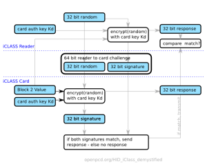 iClass Authentication