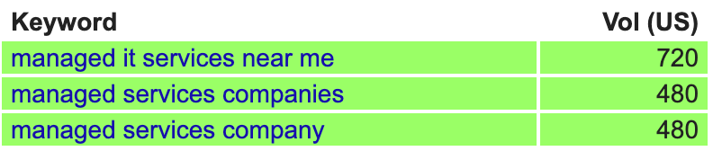 Keyword research