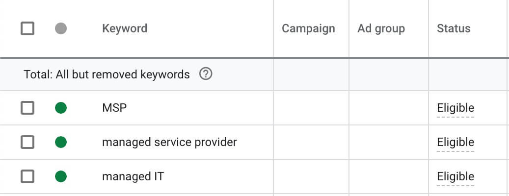 Adding keywords to a campaign