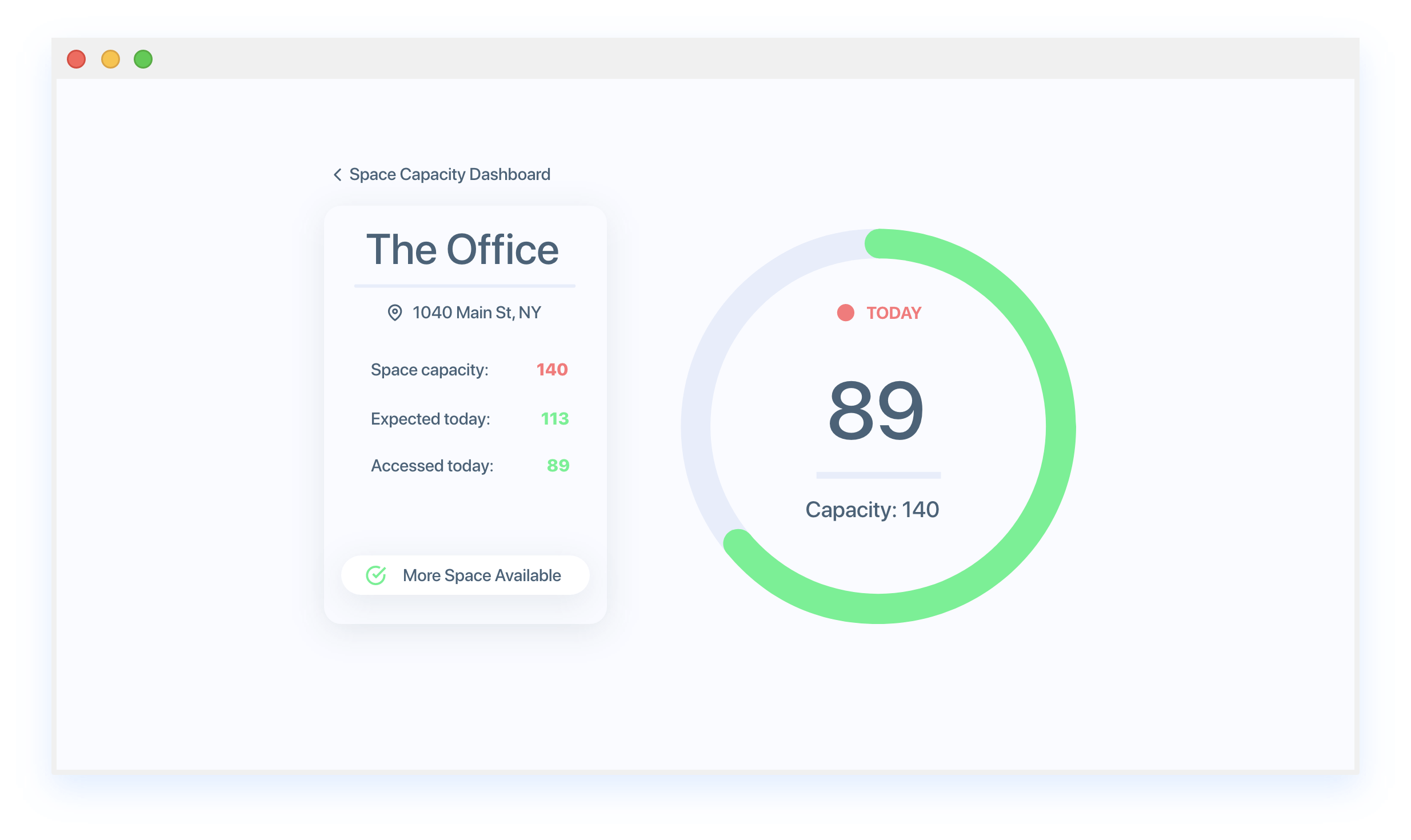 Space Capacity Analytics from Kisi Safe Workspace