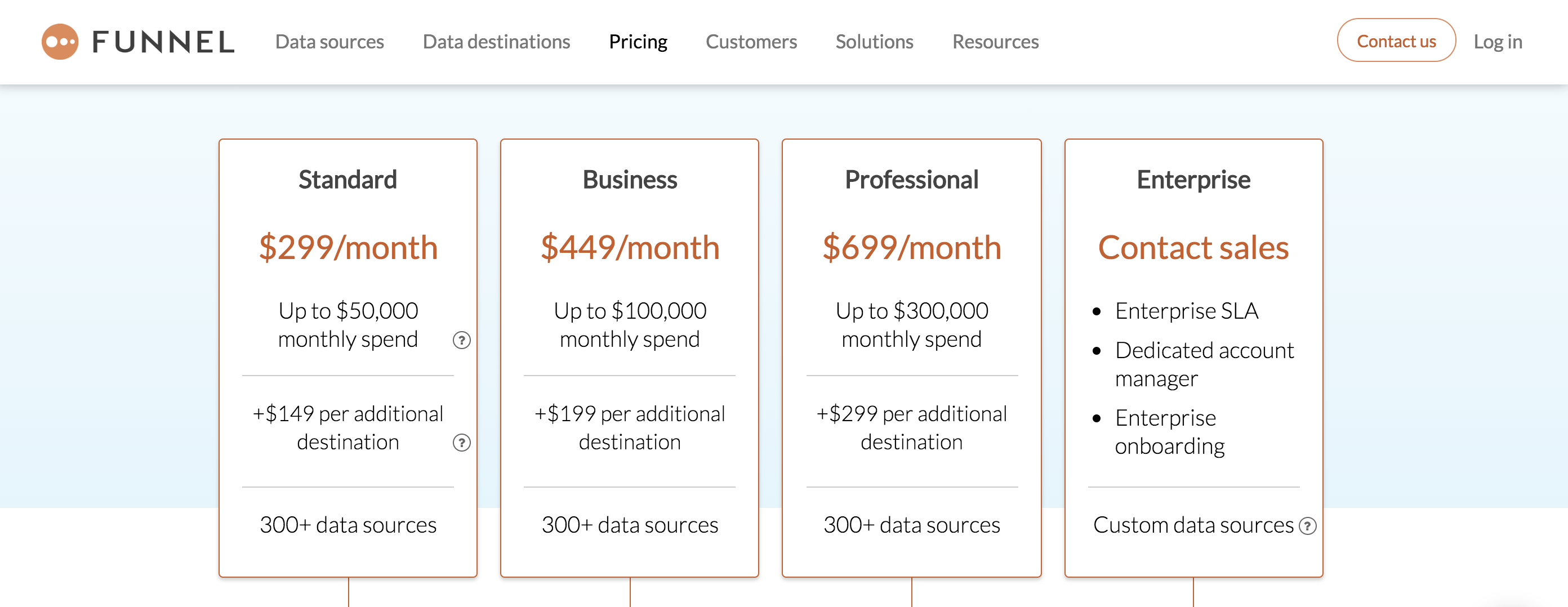 funnel.io pricing