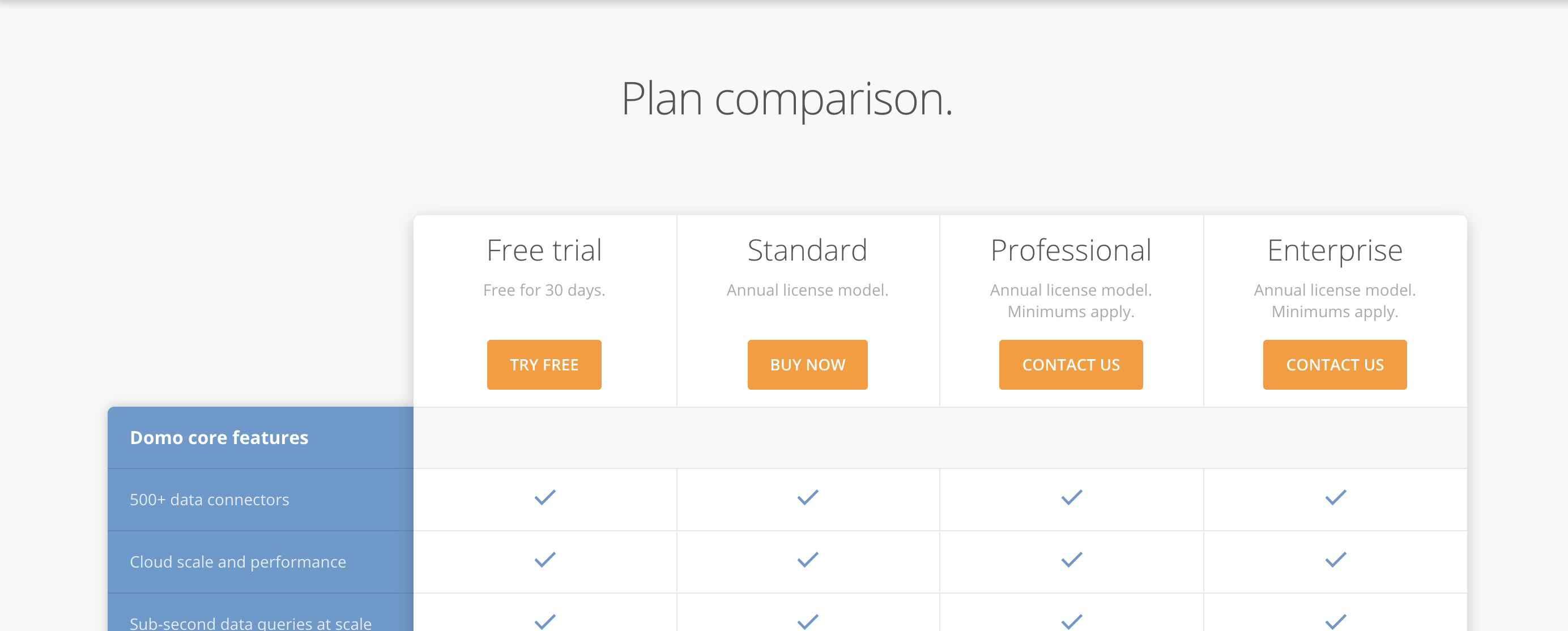 domo vs datorama vs improvado vs funnel io vs supermetrics