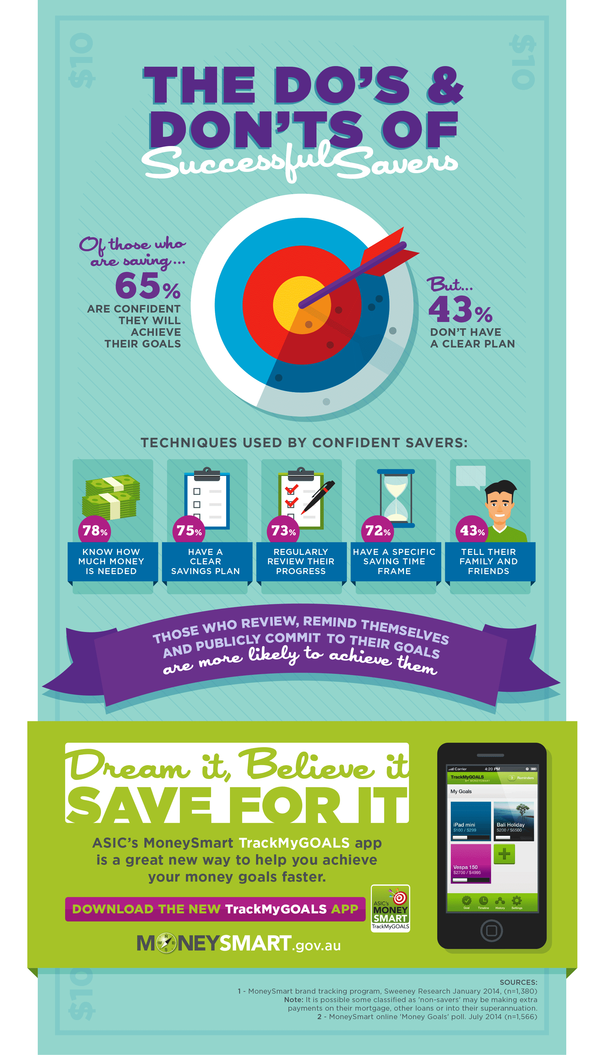 MoneySmart infographic, do's and don'ts of successful savers