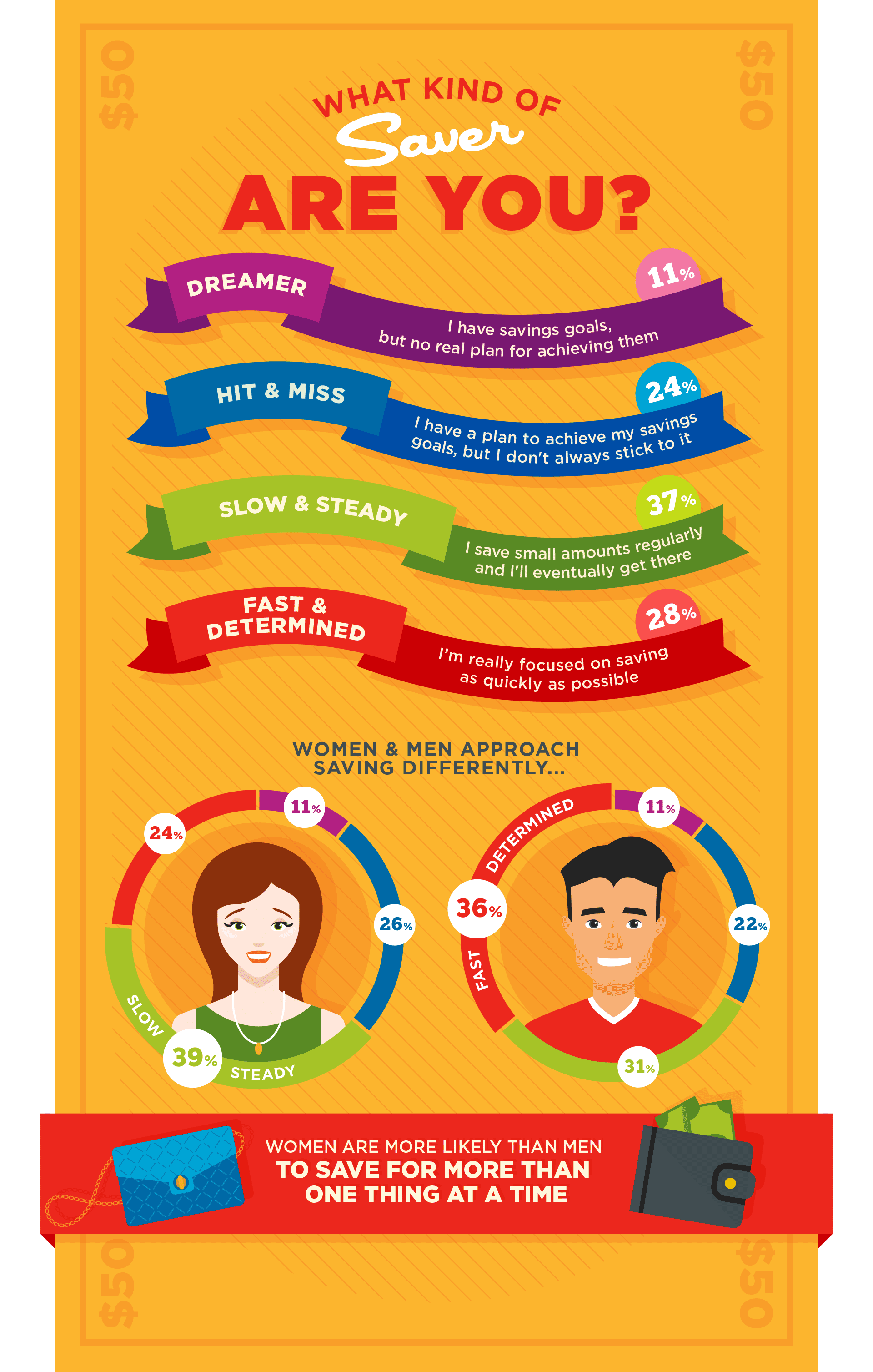 MoneySmart infographic, what kind of saver are you?