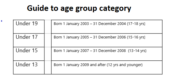 Guide to Age Group 2021