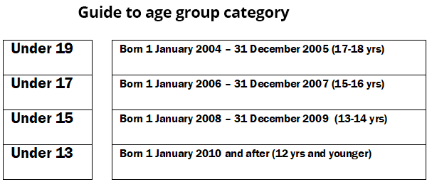 Guide to Age Group 2022