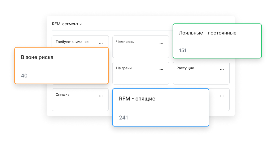 RFM сегменты