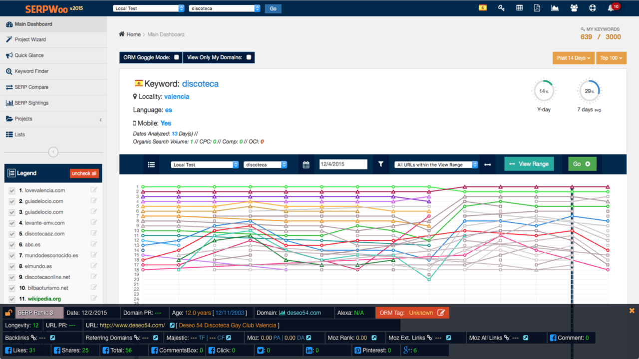 SERPWoo es una de las mejores herramientas SEO para 2019