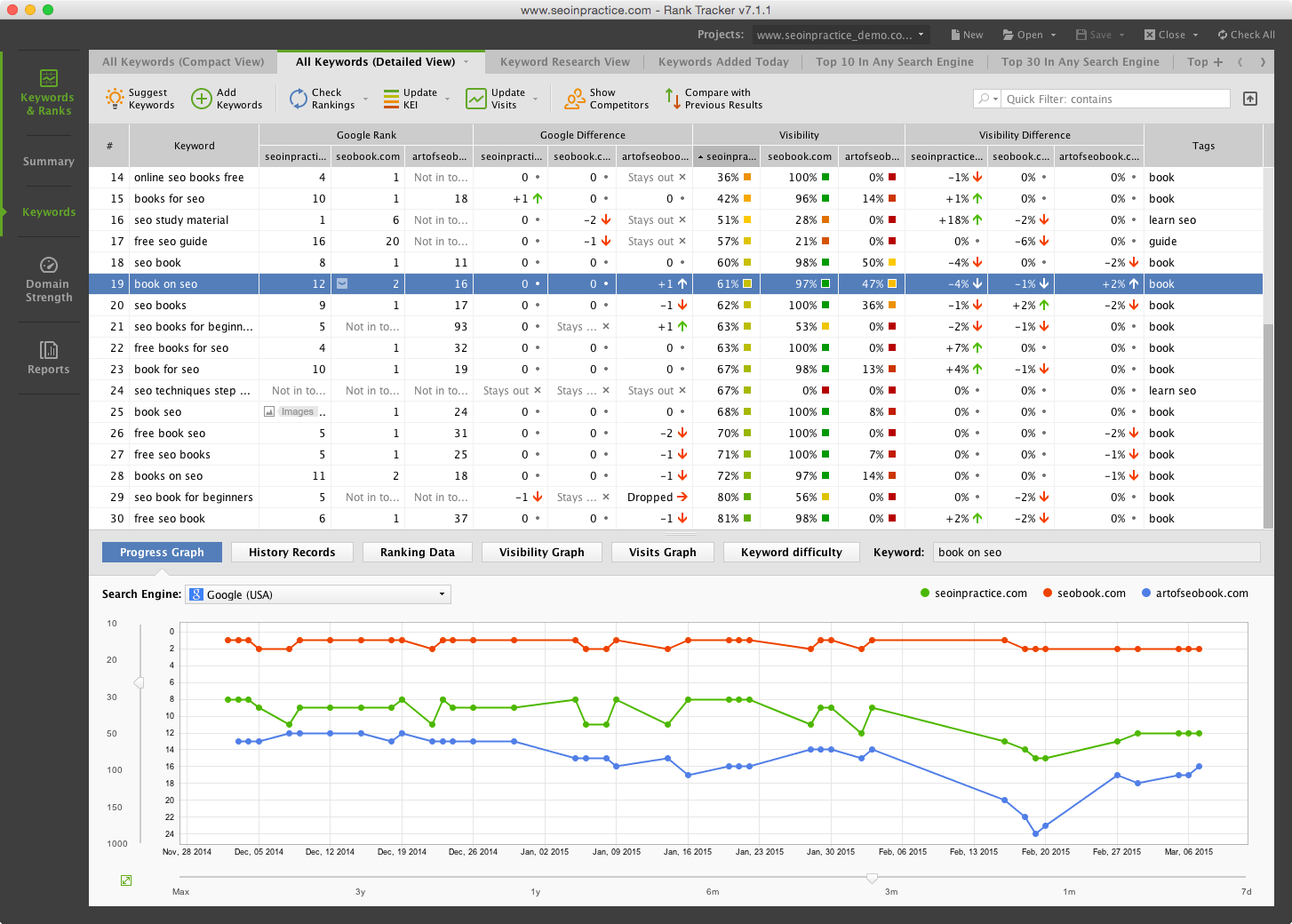 SEO Powersuit es una de nuestras mejores herramientas SEO para 2019