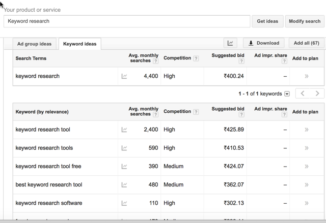 Google keyword planner es una de nuestras mejores herramientas SEO para 2019
