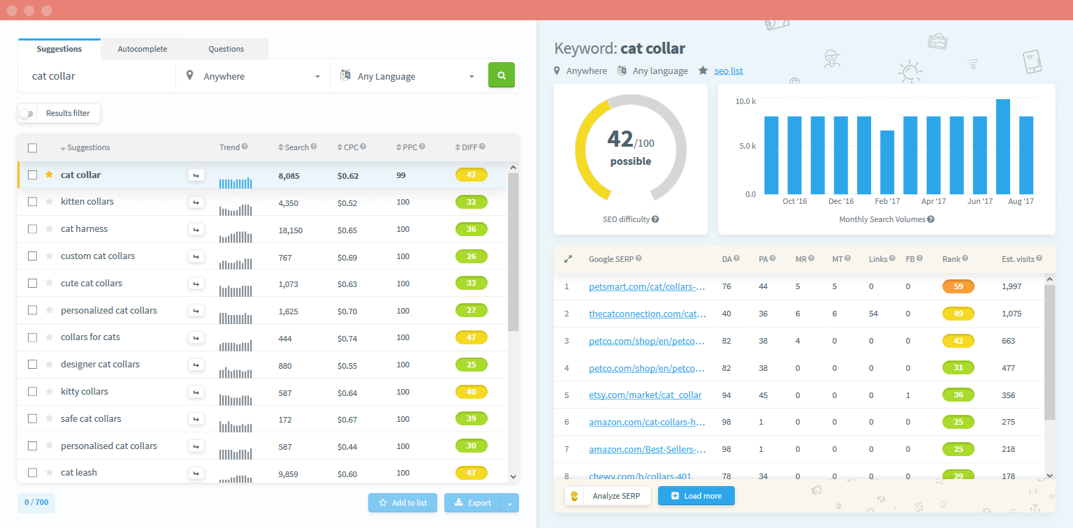 Mangools KWFinder es una de nuestras mejores herramientas SEO para 2019