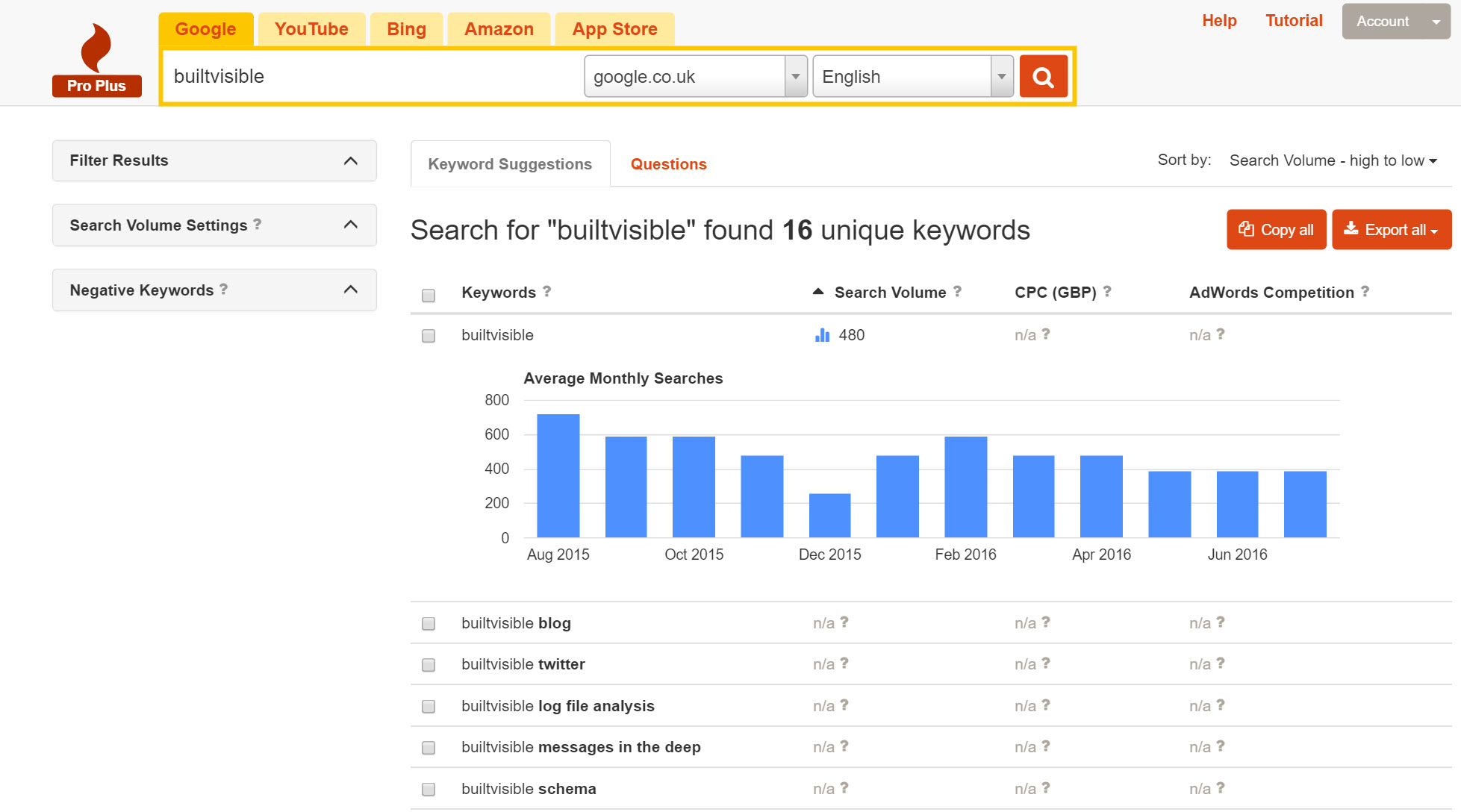 Keyword Tool es una de nuestras mejores herramientas SEO para 2019