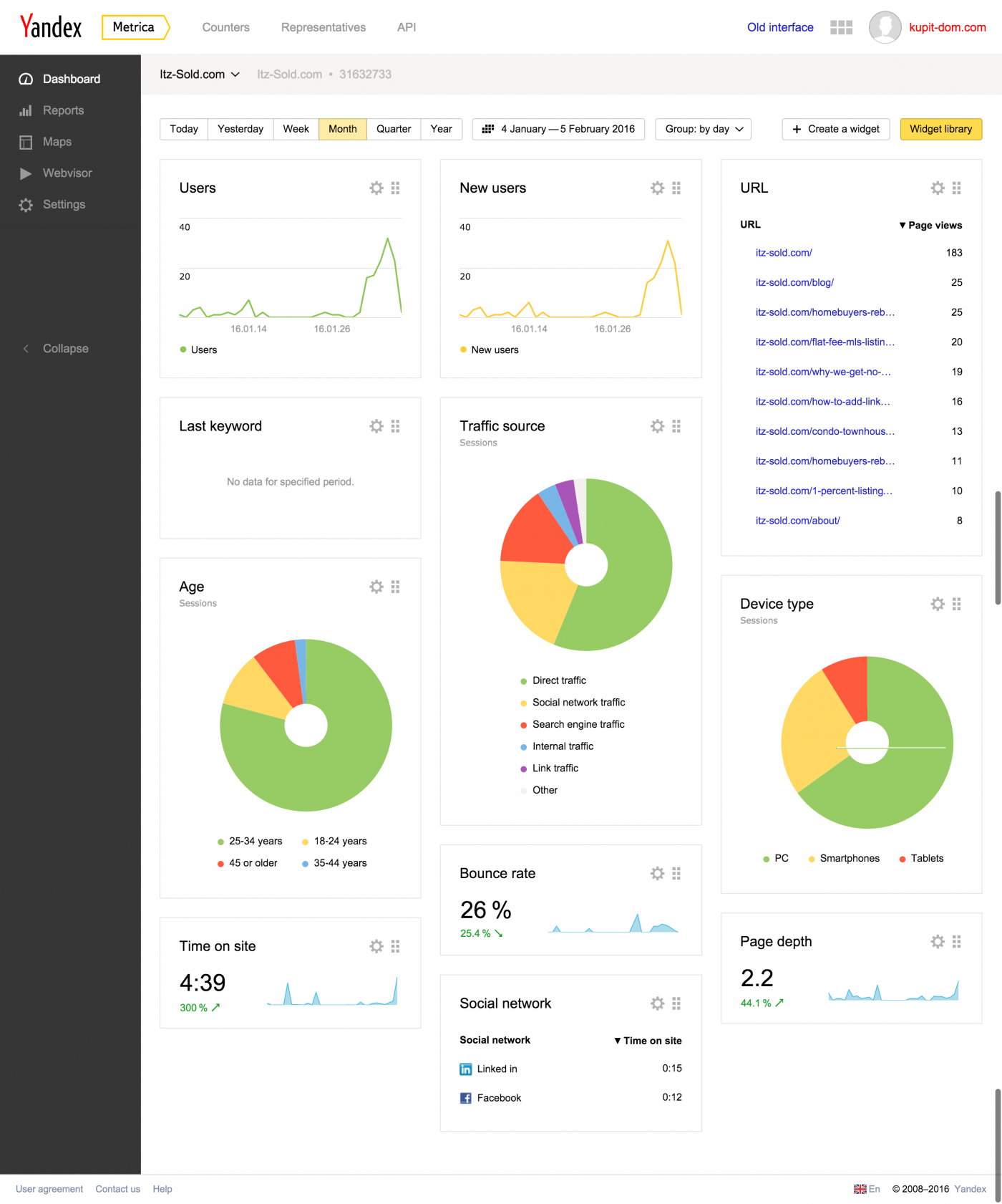 yandex Metrica es una de nuestras mejores herramientas seo para el 2019