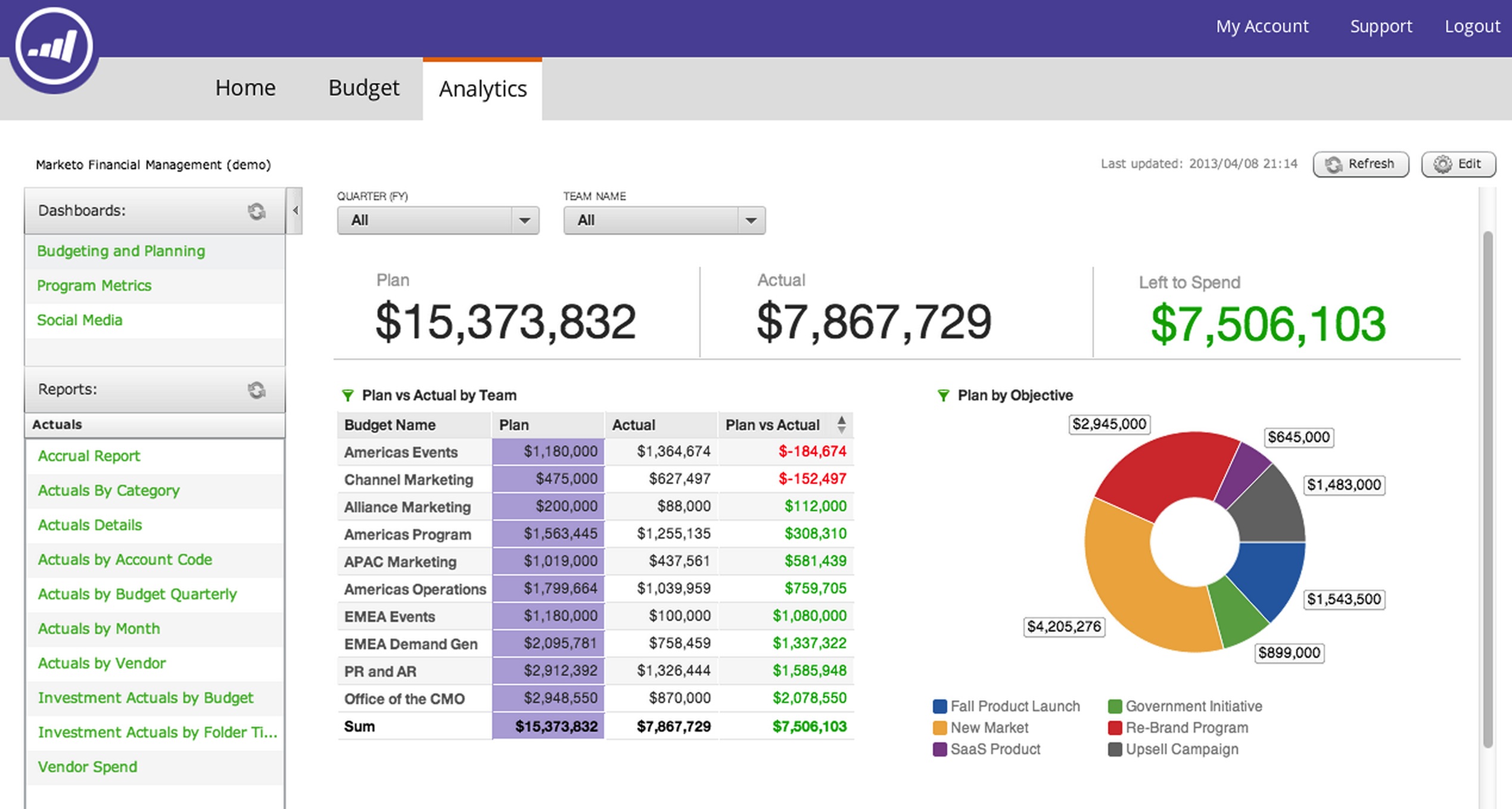 Las mejores herramientas para hacer inbound marketing 2019