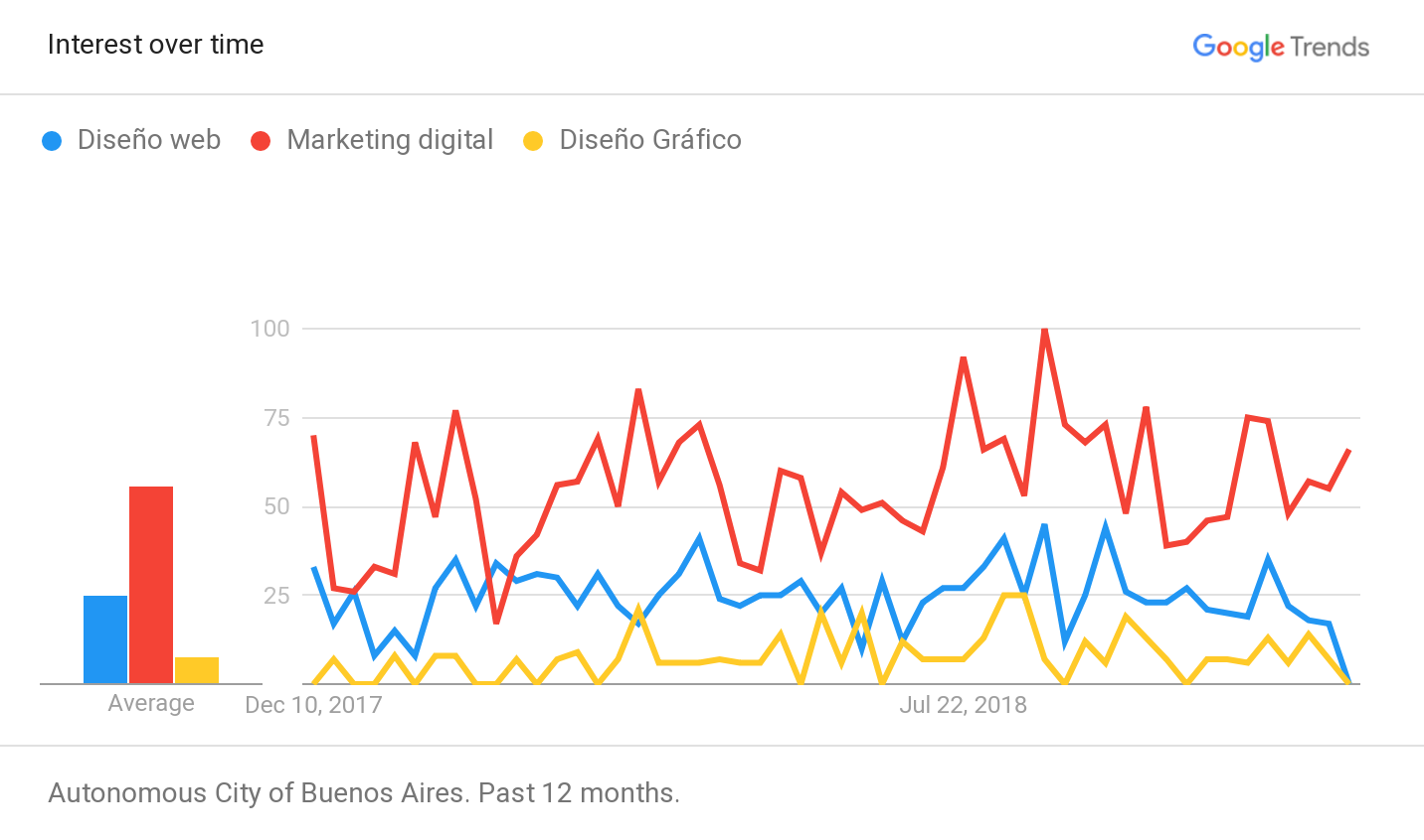 5 herramientas SEO que deberías estar usando