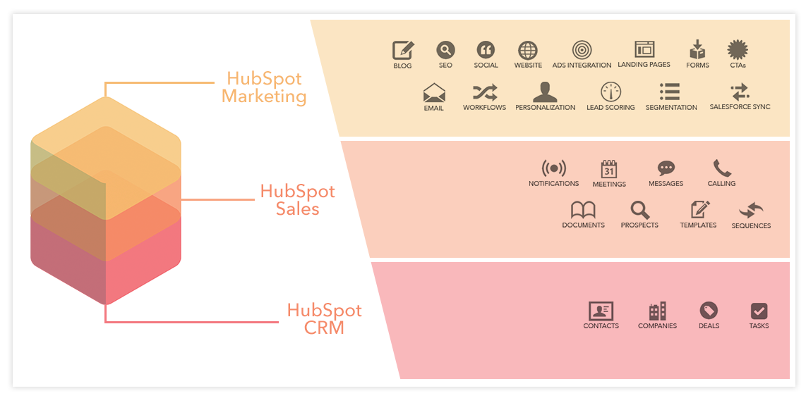 11 herramientas de marketing digital que deberías estar usando