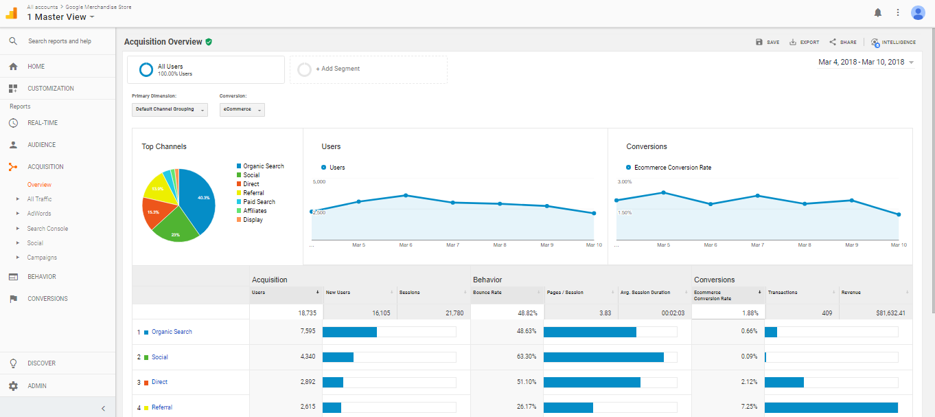 11 herramientas de marketing digital que deberías estar usando