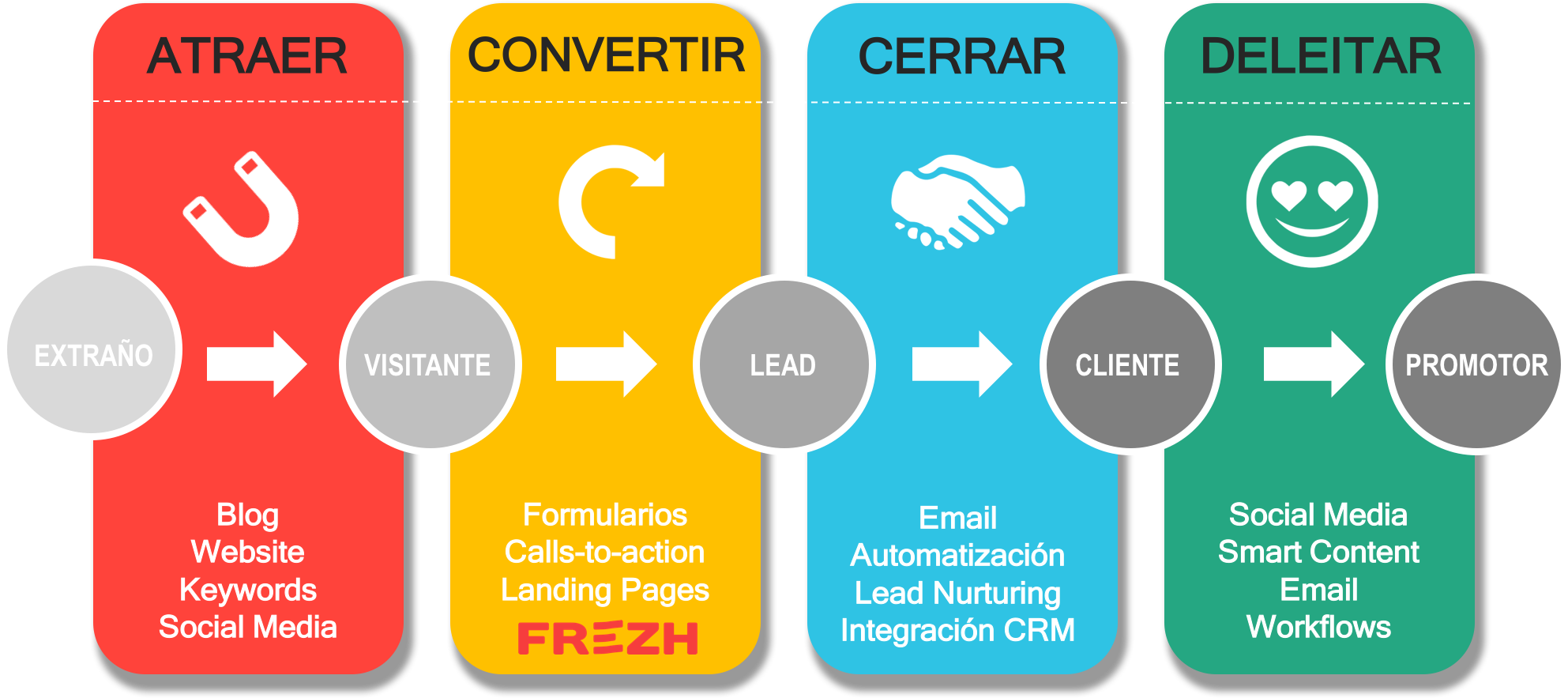 🔥¿Qué son las google contact form extensions y cómo se usan? ☎✔︎