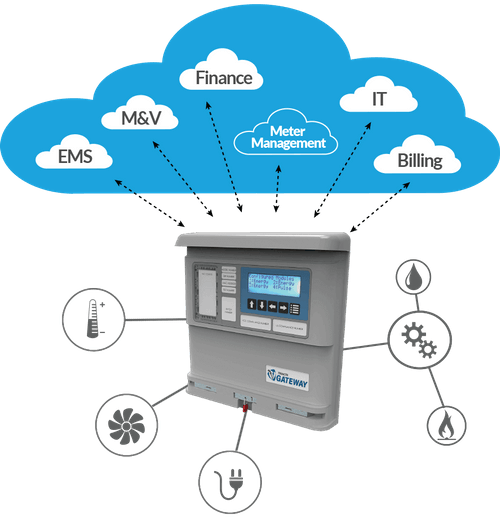 Triacta Power Solutions Electrical Submetering