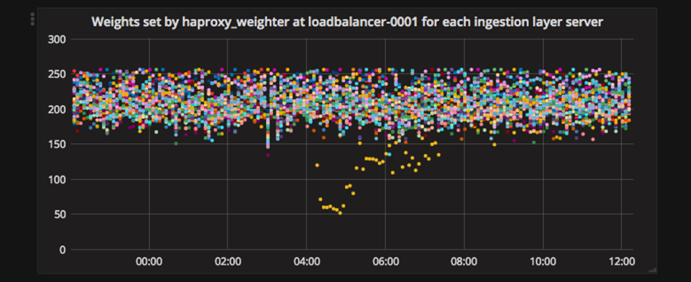 weights.png
