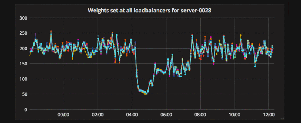 weightsii.png
