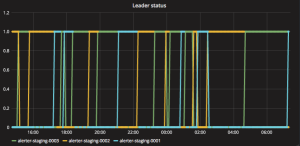 leader_status_many