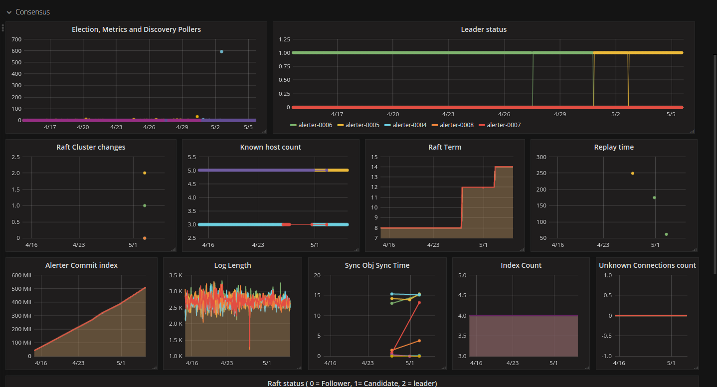 cluster_dashboard
