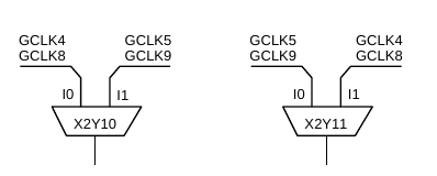 Figure d: Allowed clocks to BUFGMUX inputs combinations