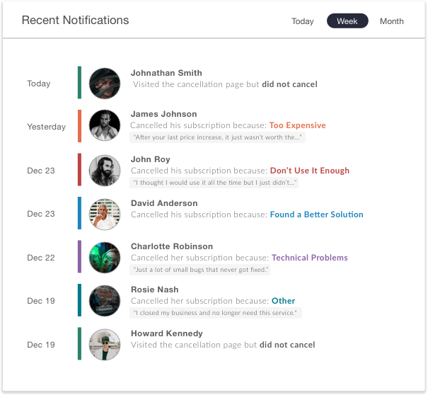 Understand why your customers are exiting