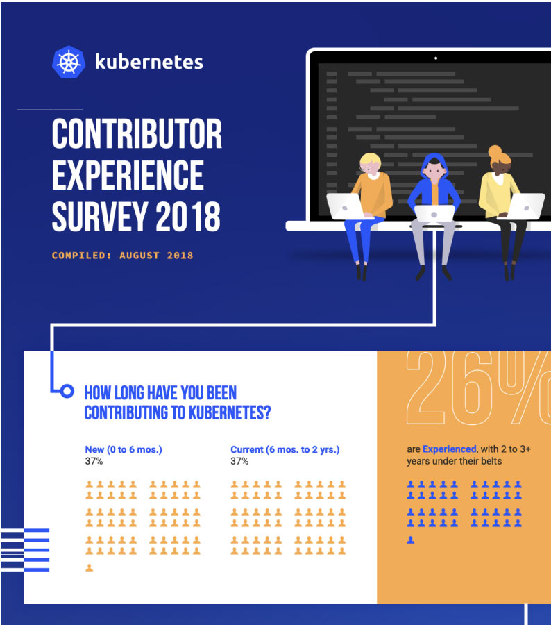 Kubernetes