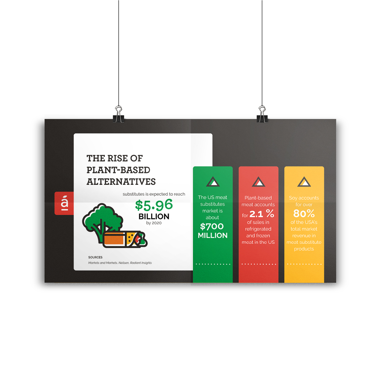 Packaging and presentations